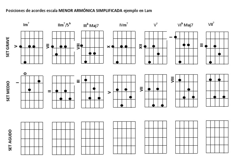 Ejemplo de acordes de la escala menor armónica simplificada en la menor ...