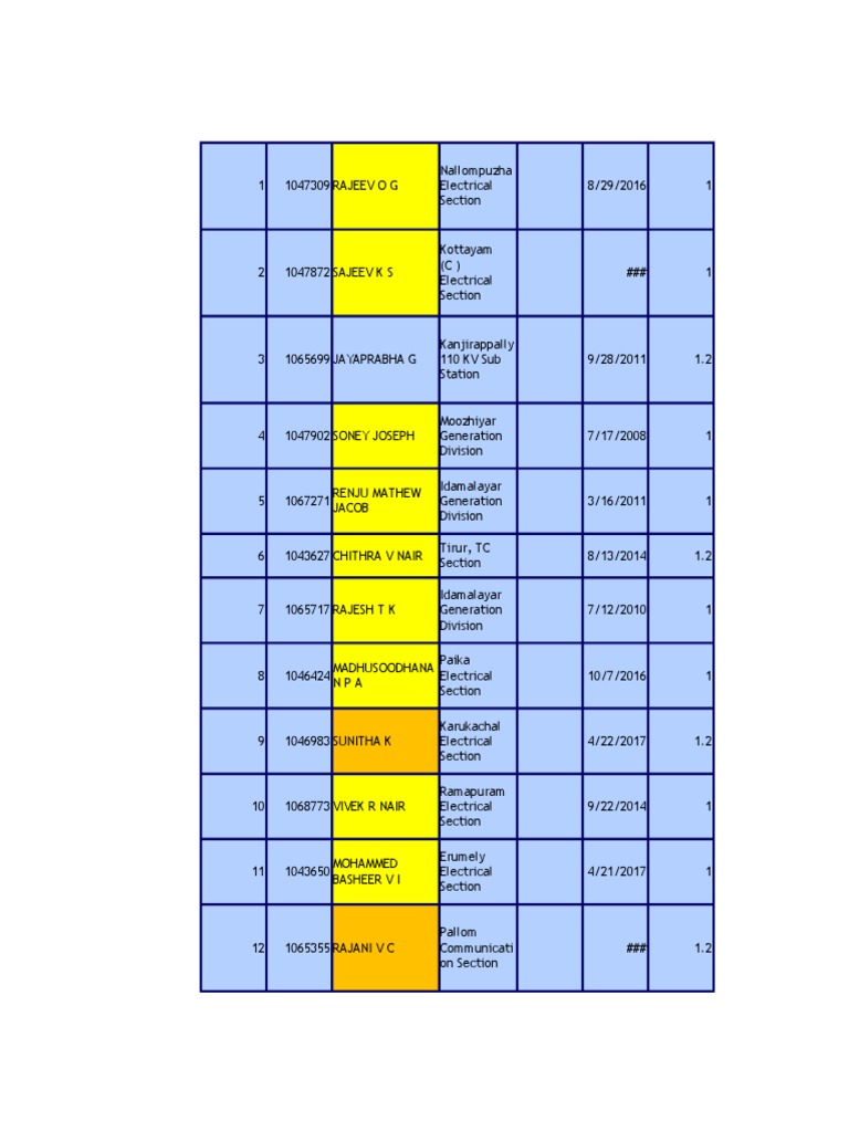 TEXAS A M ELECTRICAL ENGINEERING TRANSFER GUIDE visual data 3
