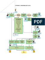 Diagrama Flujo Darg