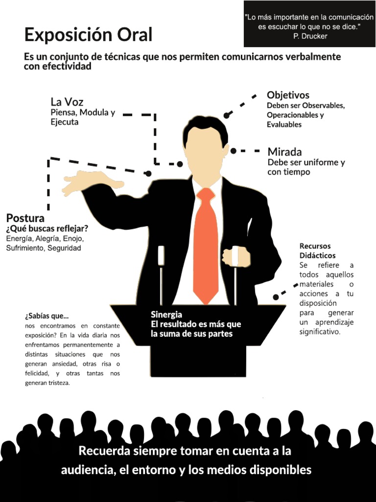 Exposición Oral Infografía | PDF