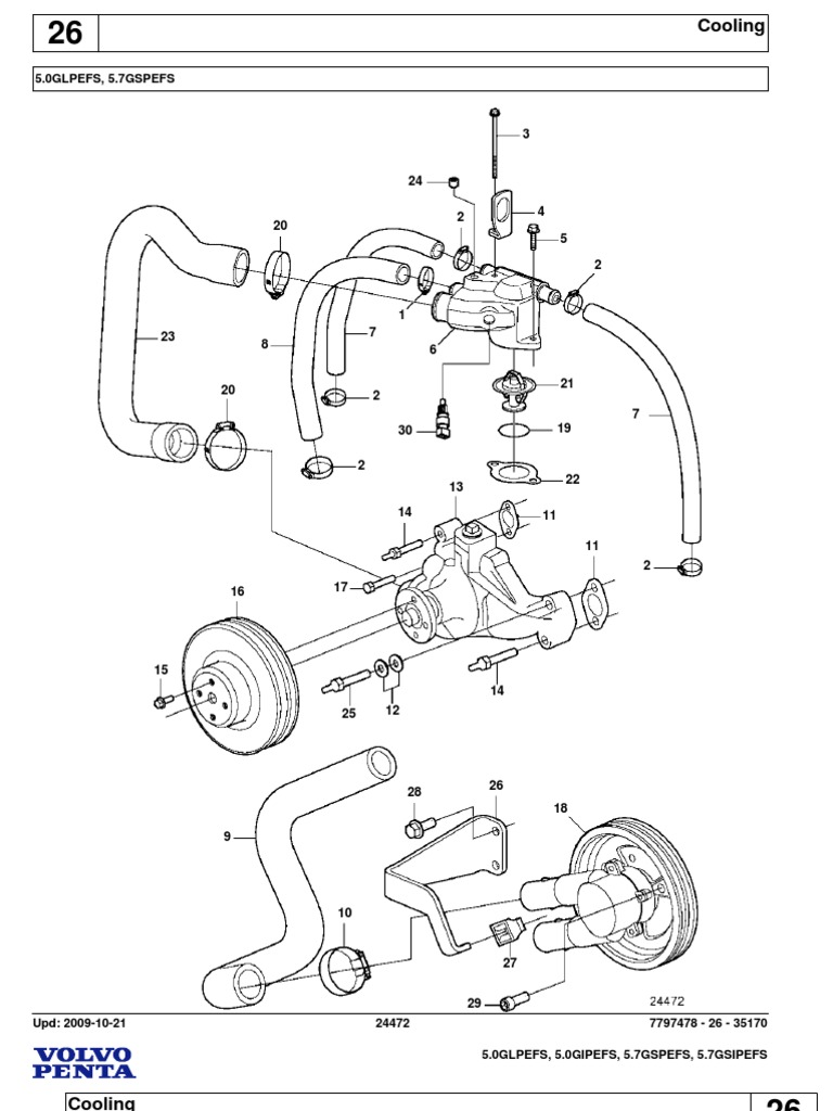 Cooling System Parts List and Specs | PDF | Engine Technology | Screw