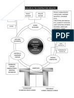 procurement method.pdf