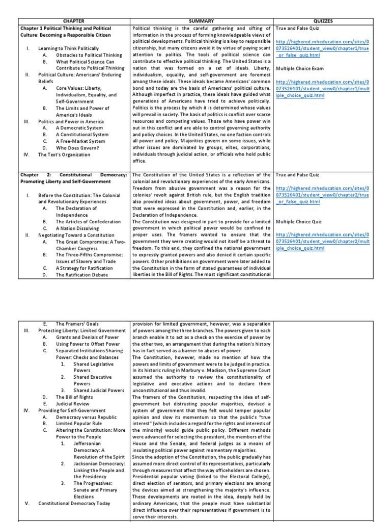 The United States Constitution An Overview On