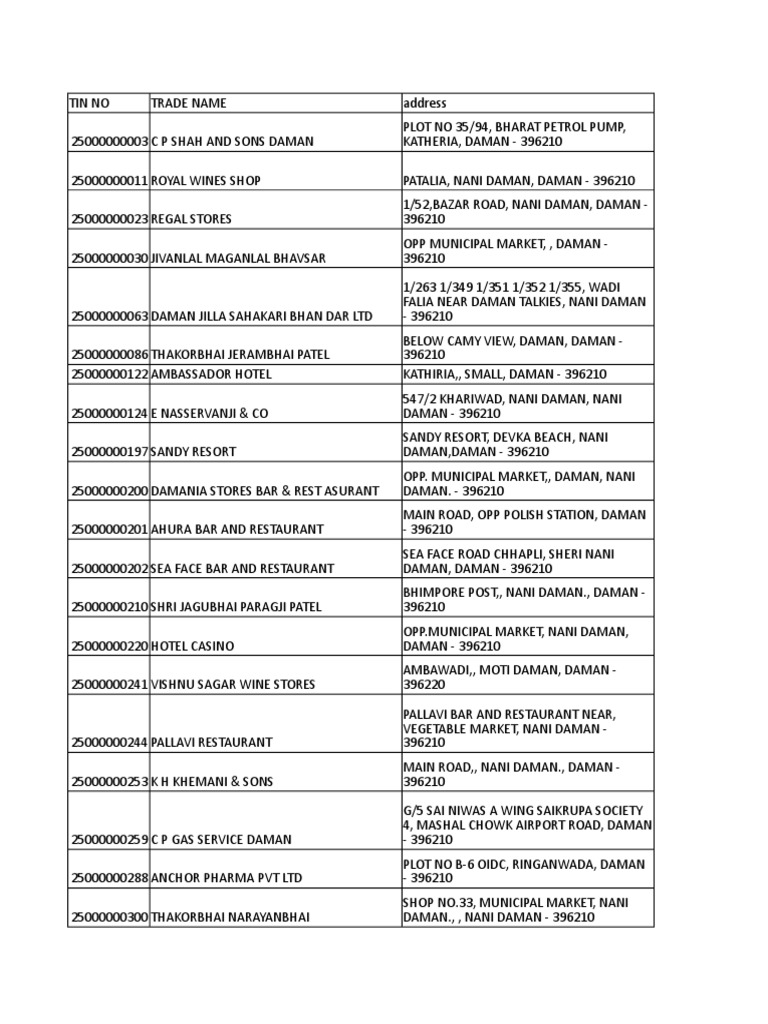 Daman List Retailers Industries