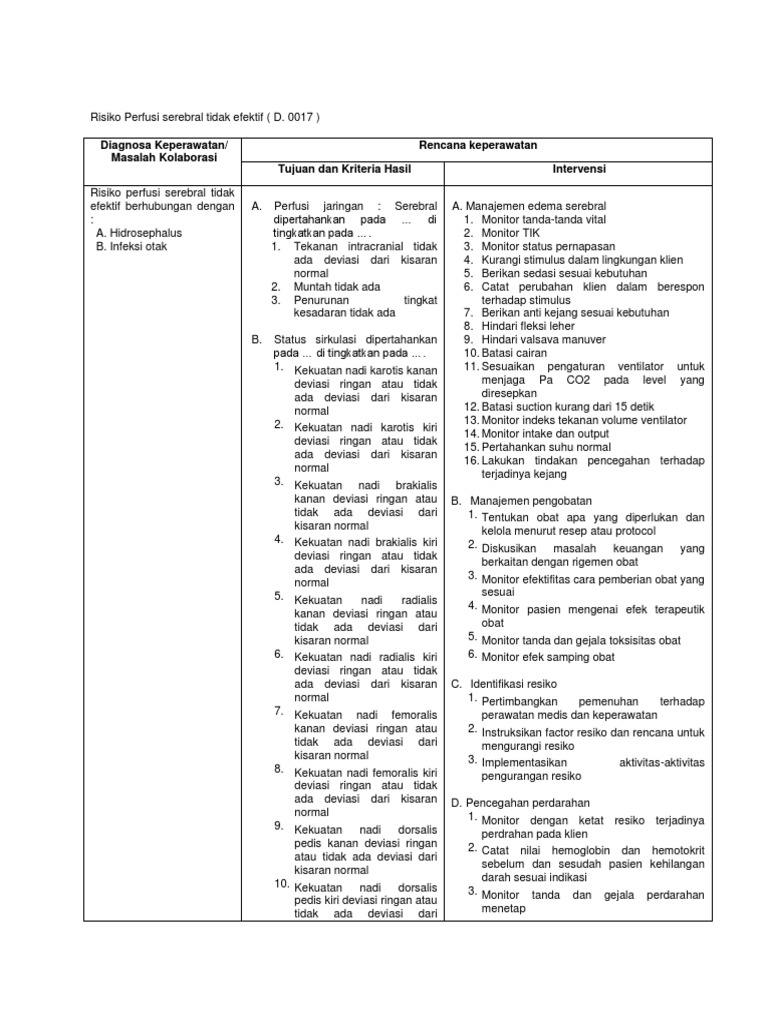 Risiko Perfusi Serebral Tidak Efektif