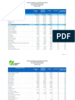 Informe de Ejecucion Presupuestaria Agosto - 2015