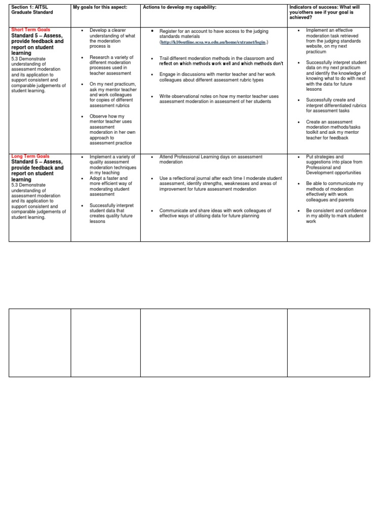 AITSL Graduate Standards Self-Assessment | PDF | Educational Assessment ...