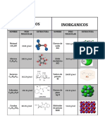 ORGANICOS e Inorganicos Tabla Tarea 1