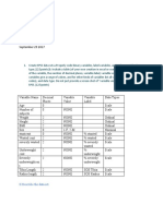 SPSS Assignment 1 Olivia Das