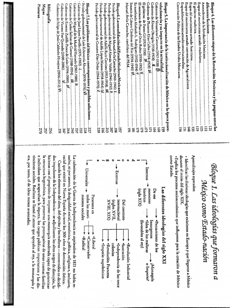 Las Ideologías Que Formaron A México