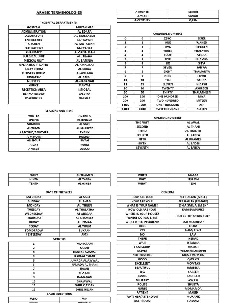 Arabic Terminologies | PDF | Medical Specialties | Medicine