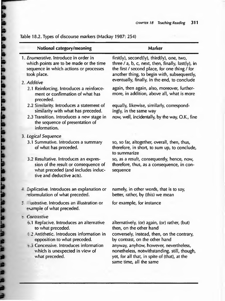 Discourse markers in writing image
