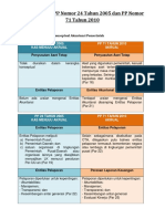 Perbandingan PP 24 Tahun 2005 Dan PP 71 Tahun 2010