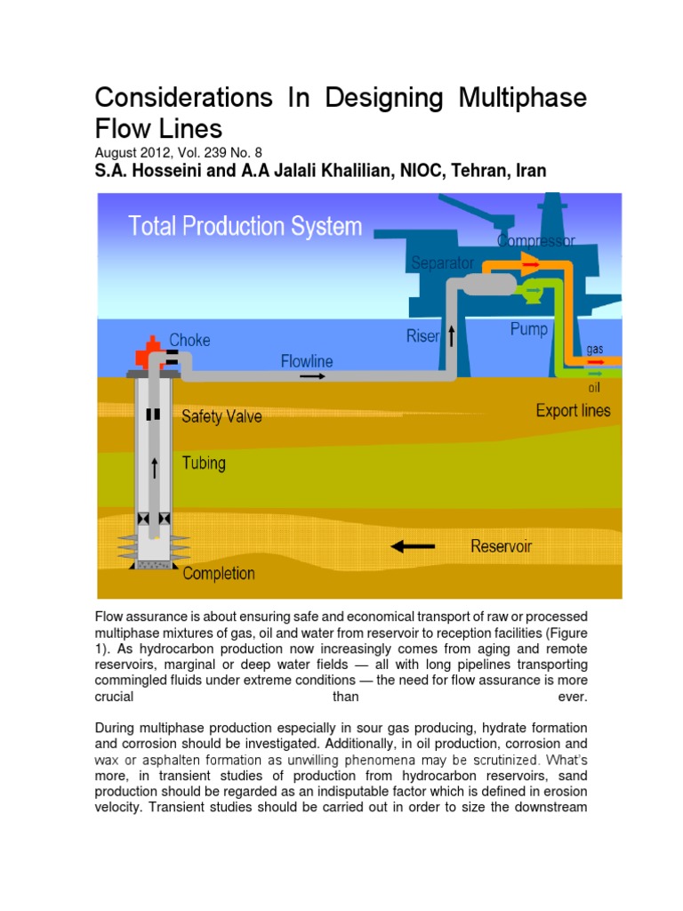 Considerations in Designing Multiphase Flow Lines | Flow Measurement ...