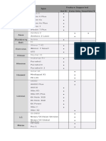 Brand Type Feature Supported Volte Data Only Smartvolte: Iphone 6