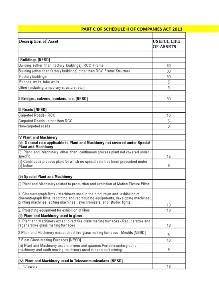Depreciation Rates Companies Act 2013 PDF Ships Electricity Generation