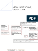 Patogenesis Adenotonsilitis Kronis + OSAS