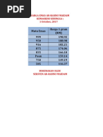 Harga Emas Ar Rahnu Maidam 1 10 2017 Pdf