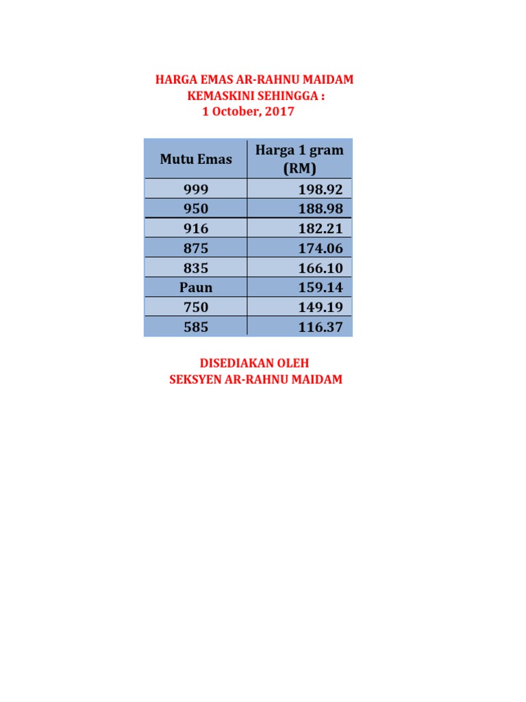 Harga Emas Ar Rahnu Maidam 1 10 2017
