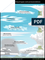 Cloud Spotting PDF