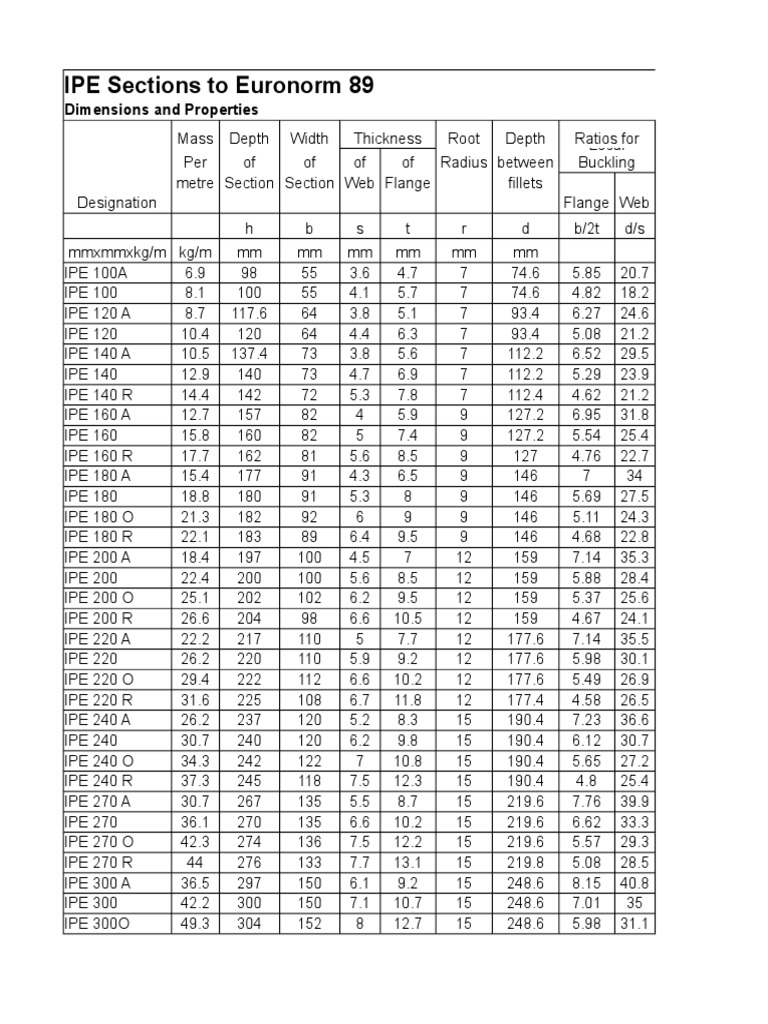 公式通販サイト - ファッション 通販 Section Properties | PDF | Buckling | Solid Mechanics デュエルマスターズ