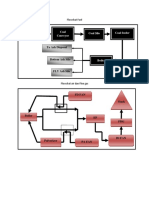 Flow Chart Pembangkit Listrik