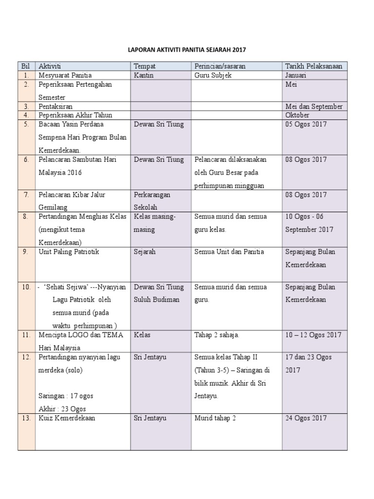 Laporan Aktiviti Panitia Sejarah 2016 Pdf