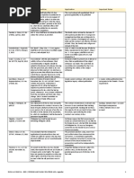 Civil Law Quiz Compilation Analysis | PDF | Will And Testament