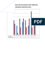 Grafik Rujukan Ugd Dan Rawat Inap Perbulan