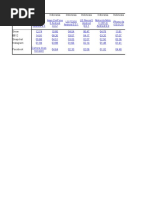 Camera Benchmark Results Matrix - 28-July