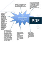 Age Representation Mindmap