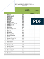 Desk Kebutuhan Obat PKM Tahun 2017