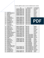 Daftar Nama Calon Peserta Bimtek Guru SD Sekolah Induk SDN