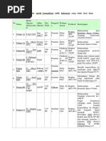 Download satelit by echa SN361314980 doc pdf