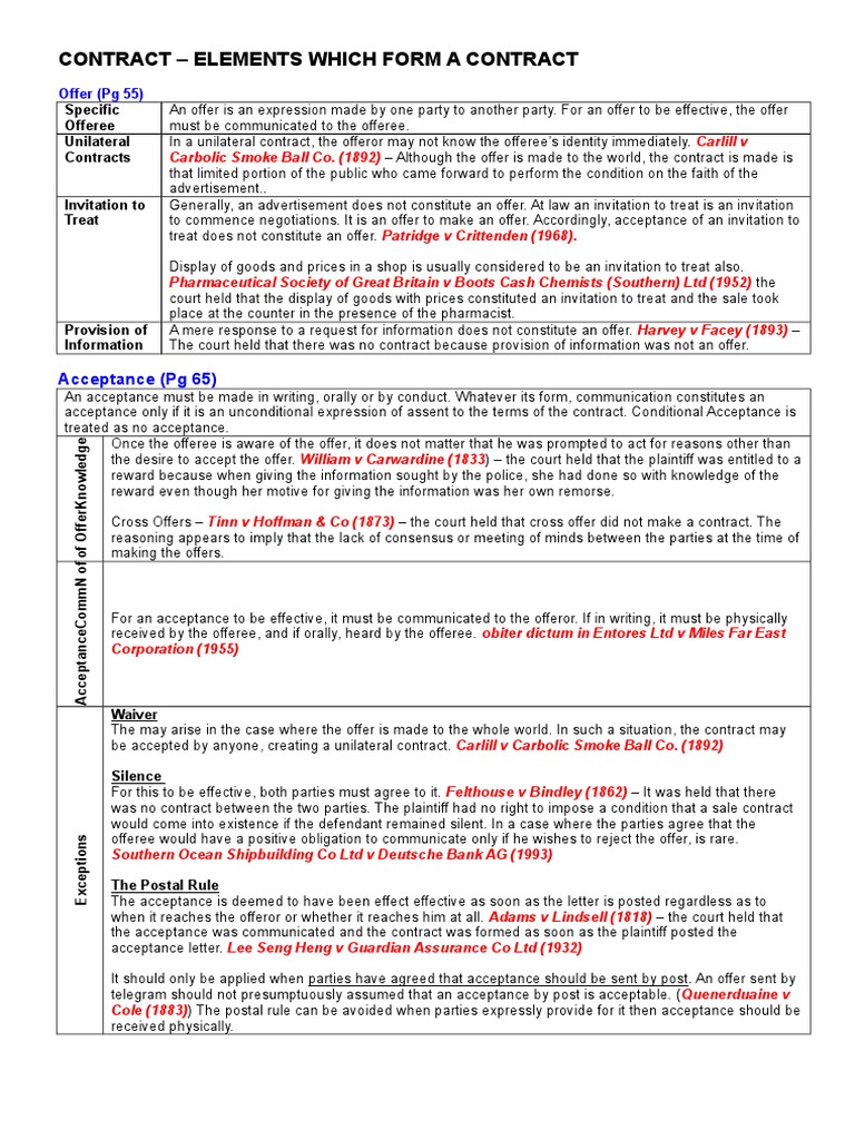 Contract Law Essentials | PDF | Offer And Acceptance | Consideration