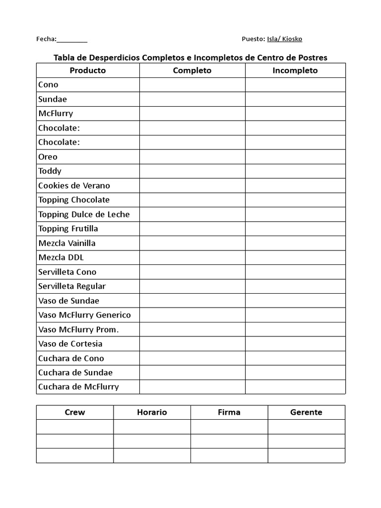 Control de Desperdicios y Stock CDP | PDF | Postres | Bebida