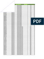 3G - Current - Radio Parameter and Value