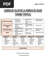 Cadena de Valor de La Agencia de Viajes