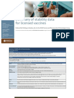 TS Vaccine Stability Table PDF