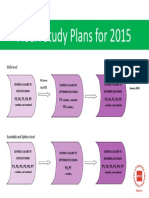ACCA 2015 Study Plans