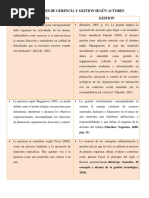 Conceptos de Administración según algunos Autores