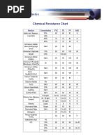 Chemical Resistance Chart: Medium Concentration PVC PE PP ABS