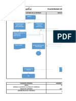 Flujograma de Solicitudes, Tramites, Requerimientos y Entrega de Informacion