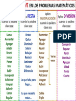 Palabras Clave para La Resolución de Problemas Matemáticos
