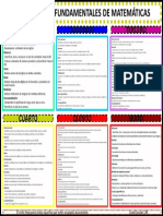 Aprendizajes Fundamentales de Matemáticas