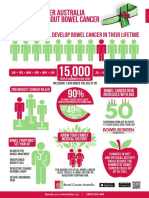 Bowel Statistics