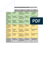 SIPOC para El Área de Administración y Finanzas