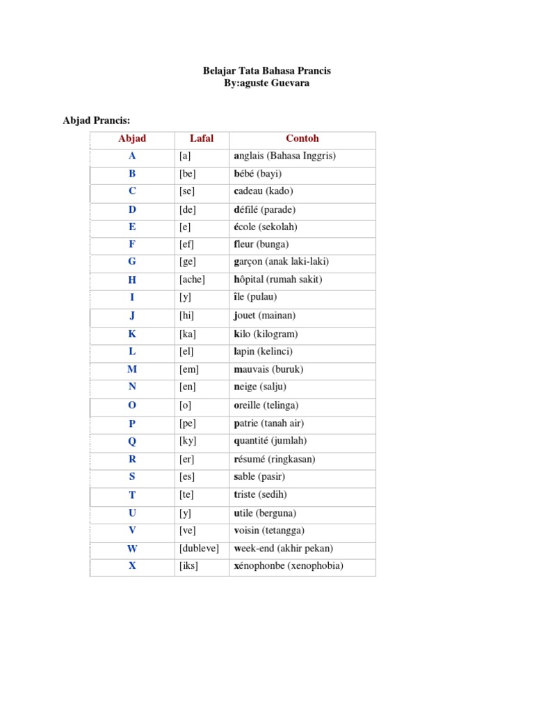 Nama Nama Mata Pelajaran Dalam Bahasa Prancis – Belajar.Lif.co.id