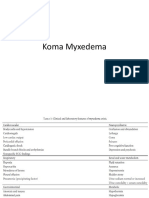 Koma Myxedema (Pem Penunjang Dan Tatalaksana)