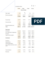 Hindalco Balance Sheet